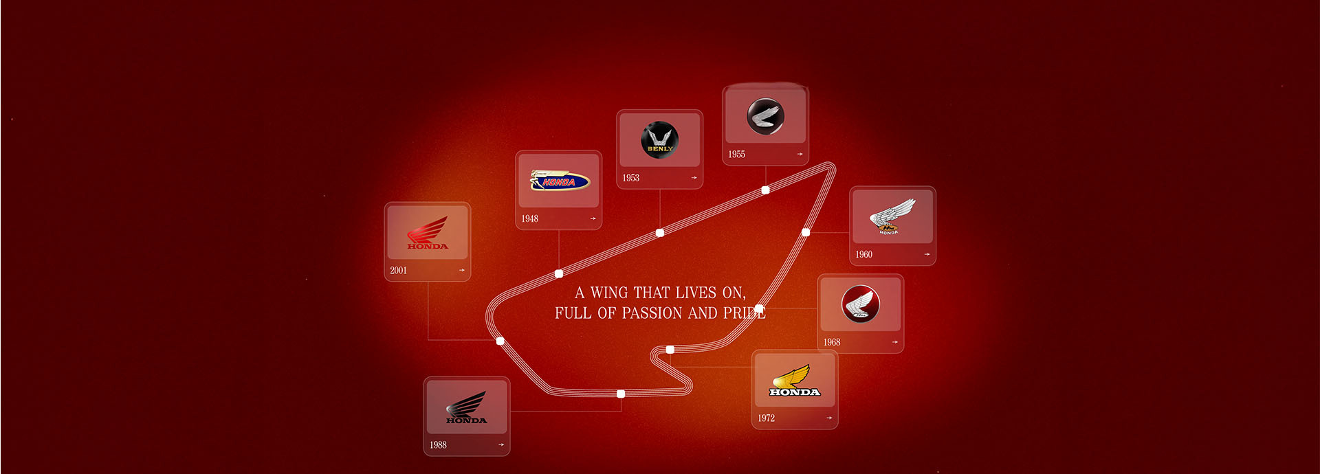 The History of the Honda Wing Mark | A Legacy in Motion